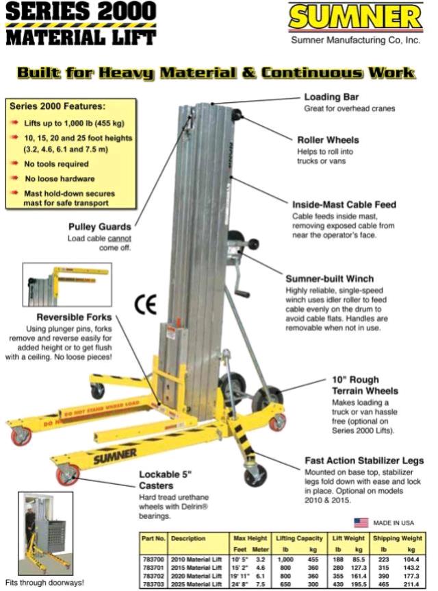 Rental store for HI-LIFT TELESCOPIC JACK 18 Ft, 750 Lb in Omaha NE