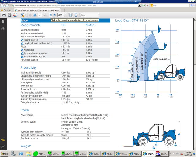 Rental store for FORKLIFT RT, 19 FT  5,000 Lb Capacity in Omaha NE