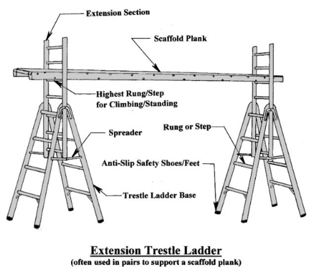 Rental store for ALUMINUM TRESTLE LADDER 12  10 in Omaha NE