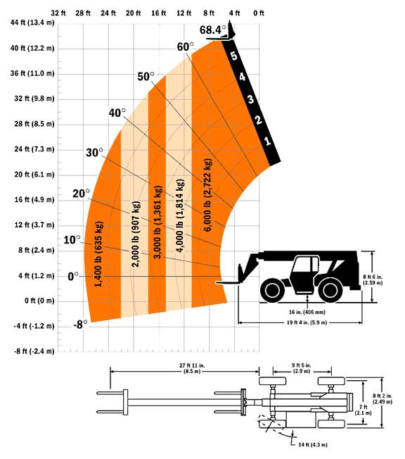 Where to find FORKLIFT, 42 8K-lbs in Omaha
